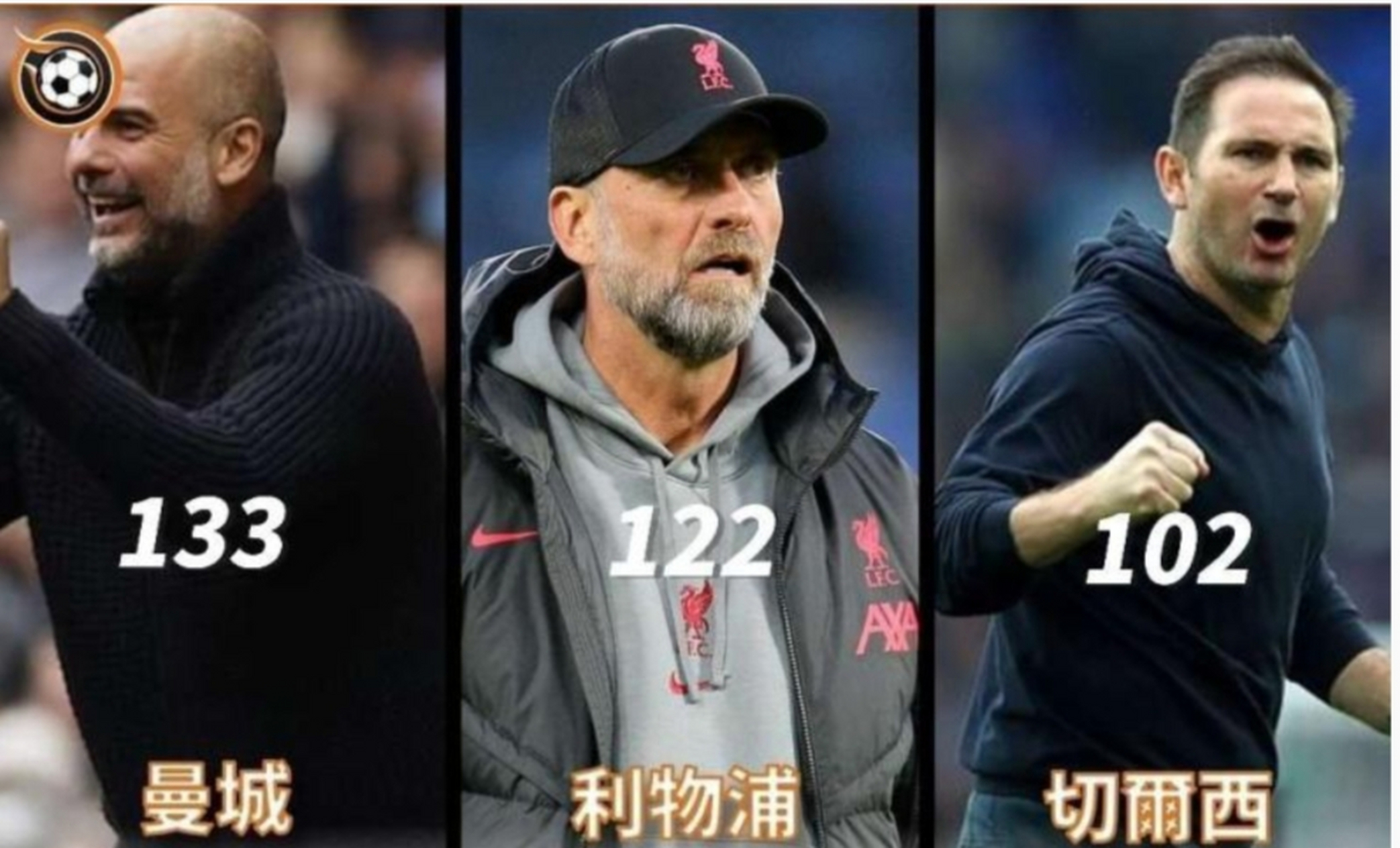 切尔西大胜，兰帕德执教功不可没