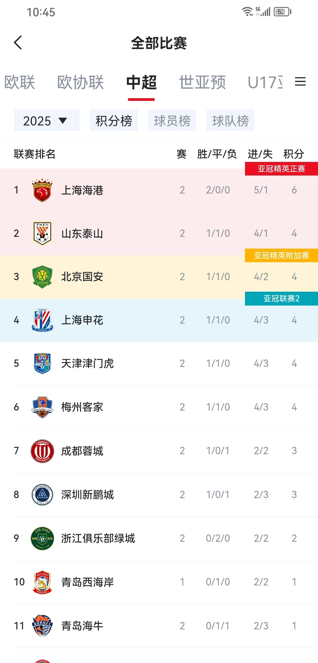 上港客场逆袭，追赶领先排名！的简单介绍